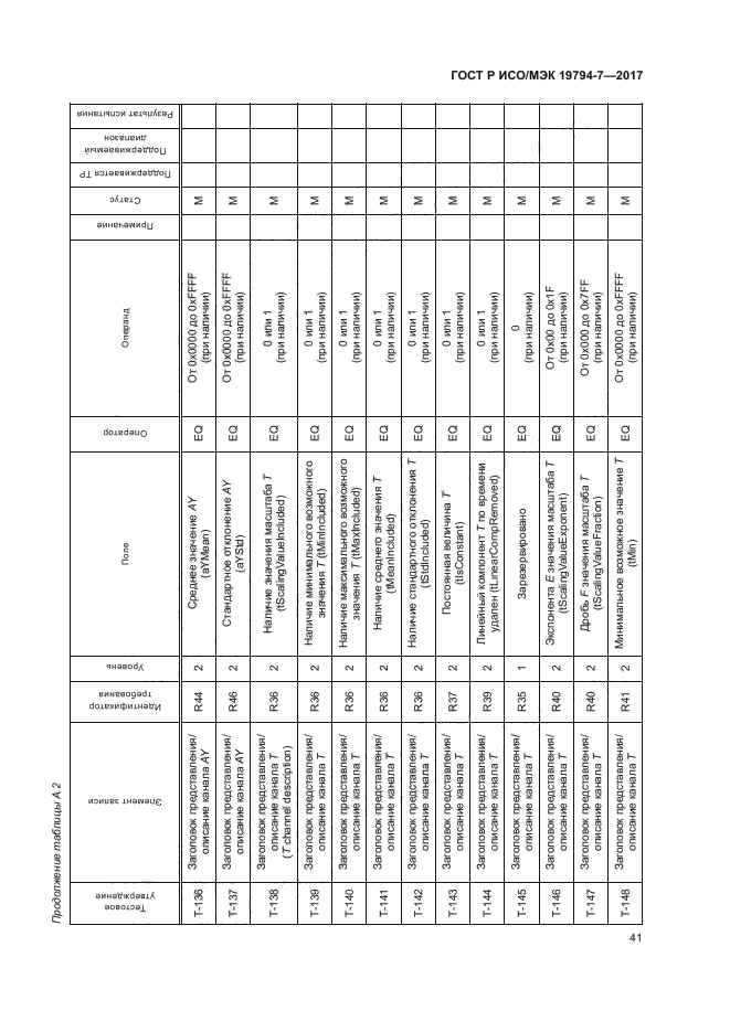 ГОСТ Р ИСО/МЭК 19794-7-2017