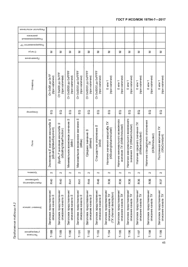 ГОСТ Р ИСО/МЭК 19794-7-2017