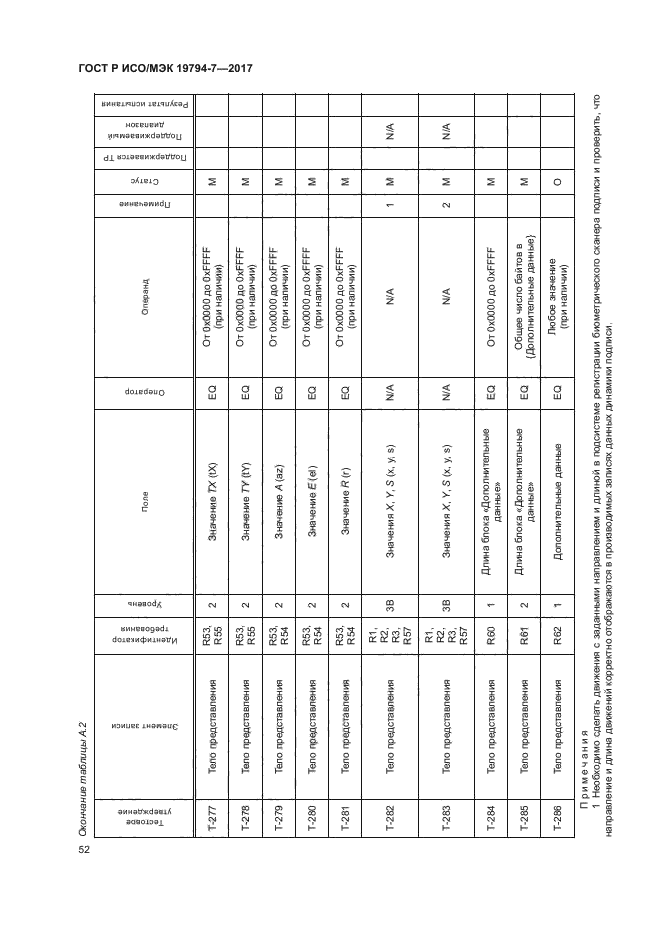 ГОСТ Р ИСО/МЭК 19794-7-2017