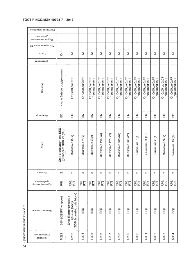 ГОСТ Р ИСО/МЭК 19794-7-2017