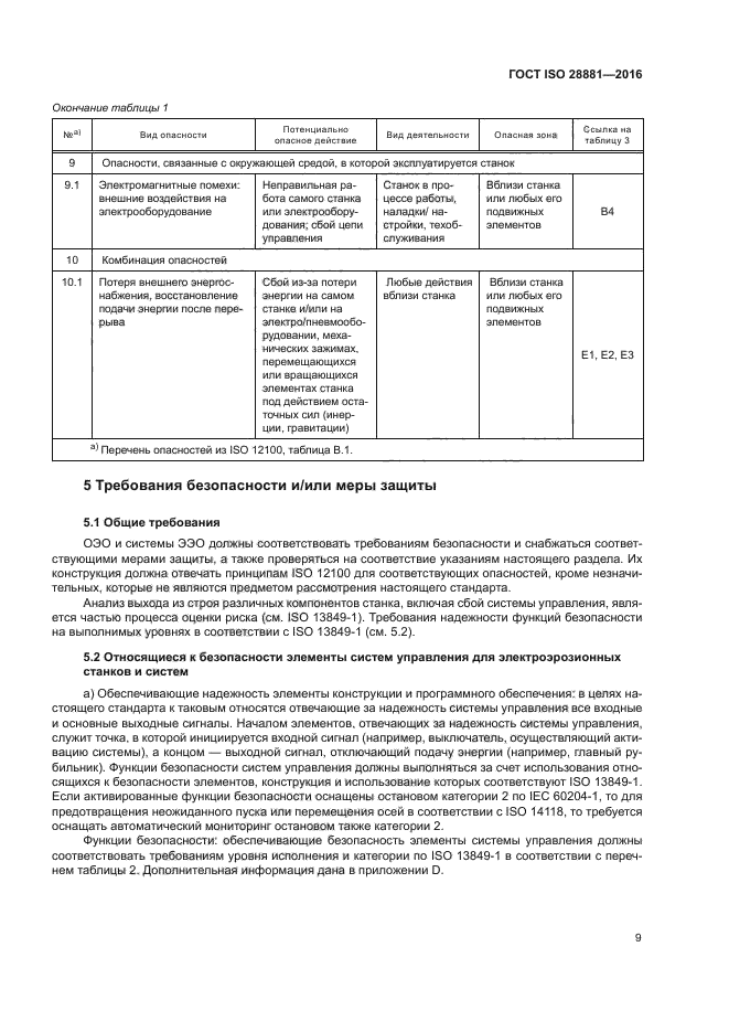 ГОСТ ISO 28881-2016