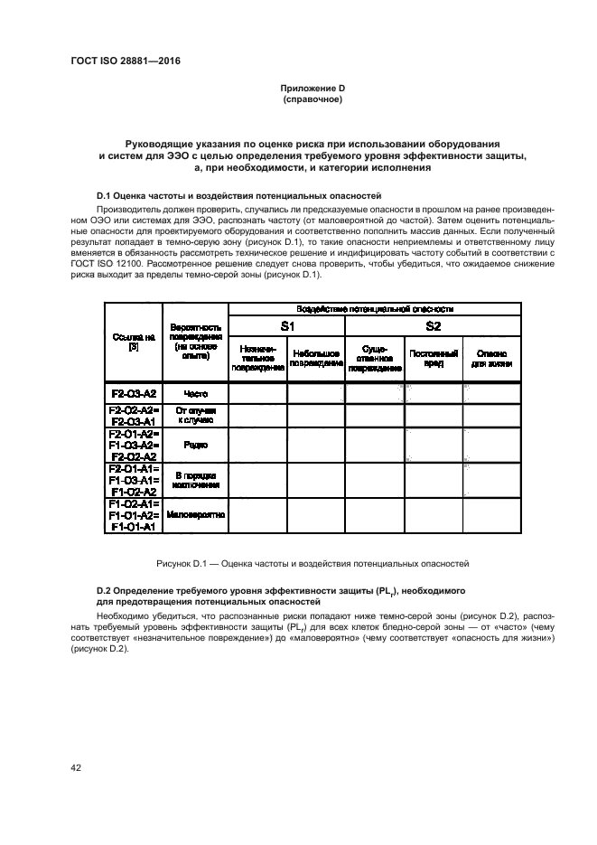 ГОСТ ISO 28881-2016