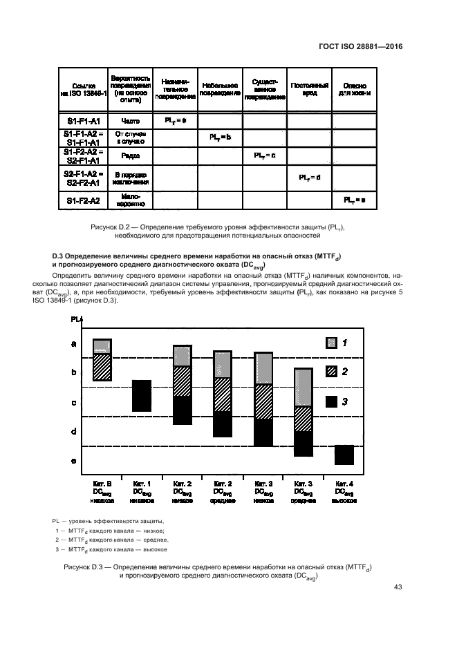 ГОСТ ISO 28881-2016