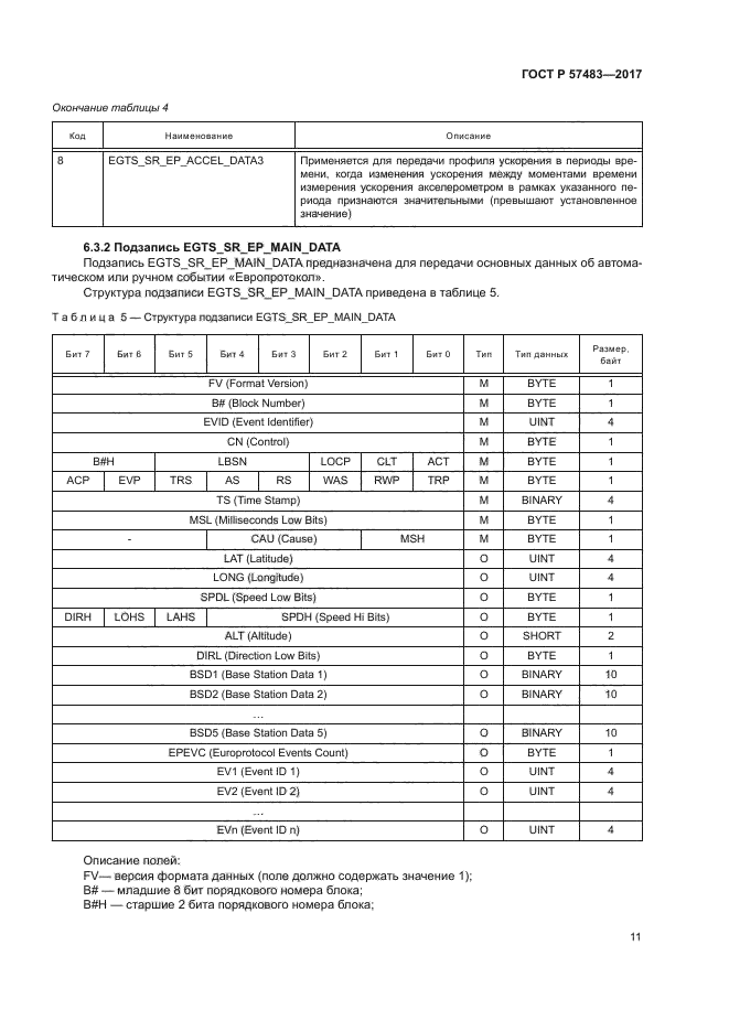 ГОСТ Р 57483-2017