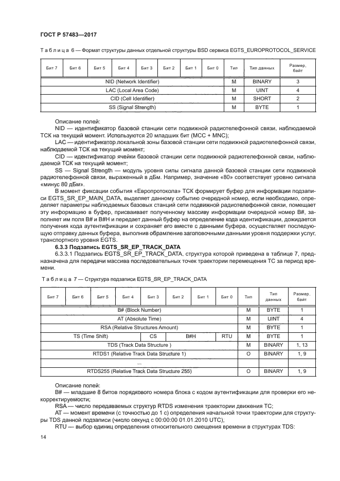 ГОСТ Р 57483-2017