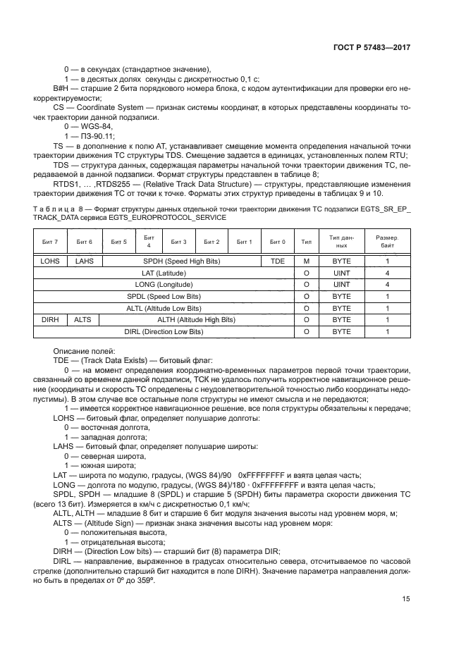 ГОСТ Р 57483-2017