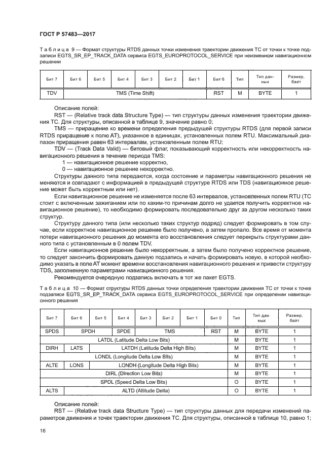 ГОСТ Р 57483-2017