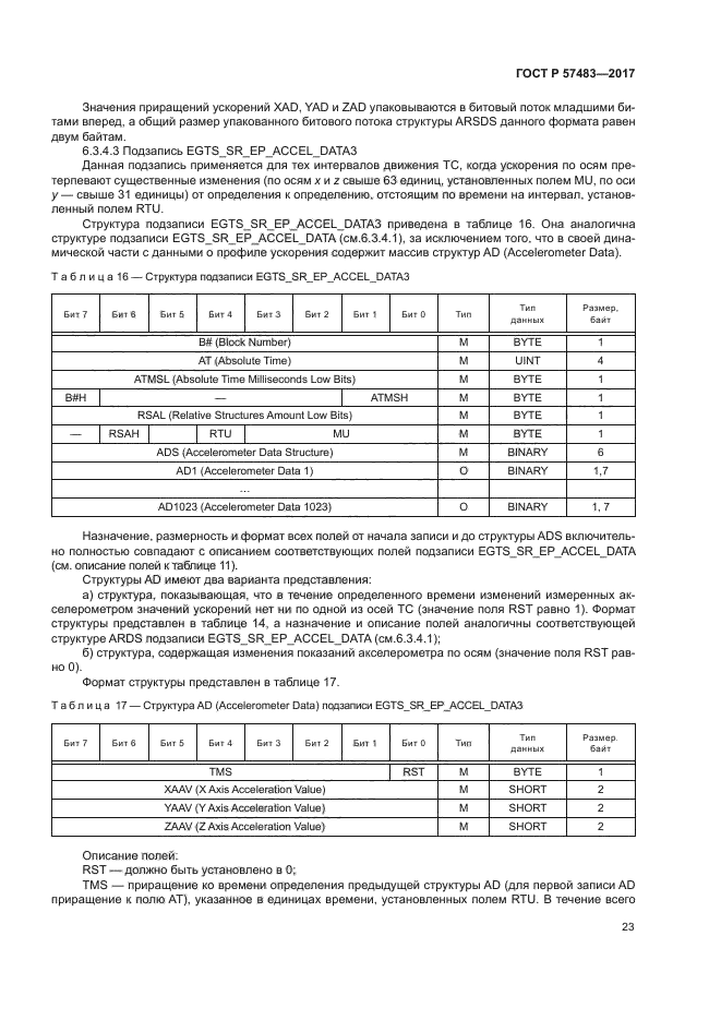 ГОСТ Р 57483-2017