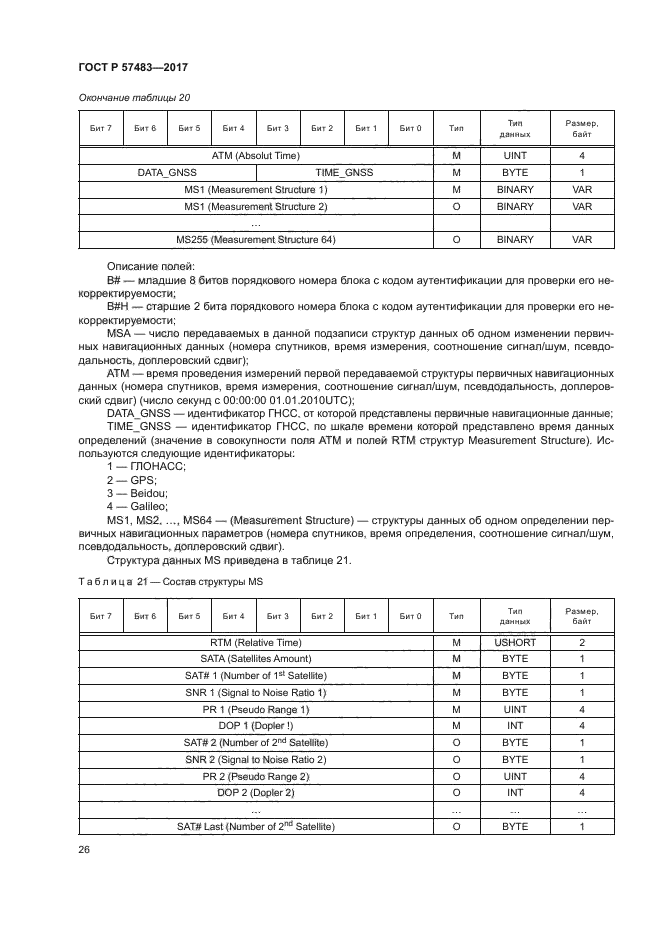 ГОСТ Р 57483-2017