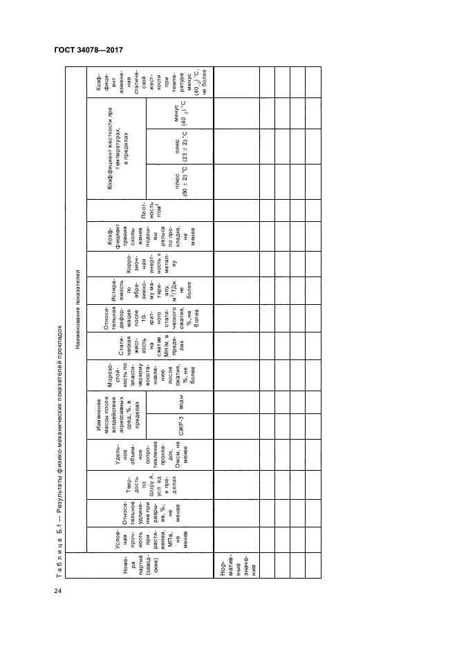 ГОСТ 34078-2017