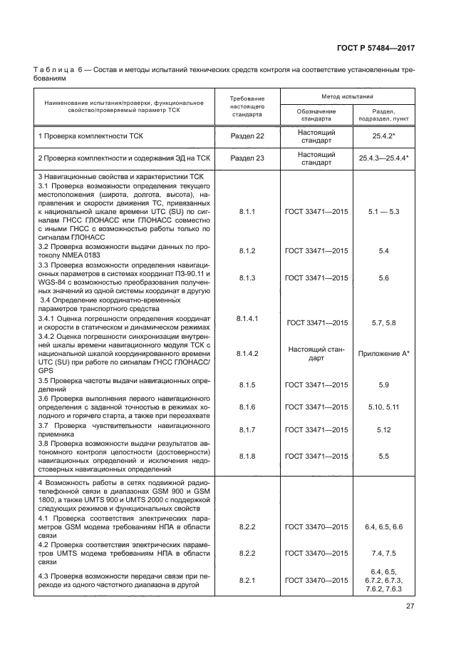 ГОСТ Р 57484-2017