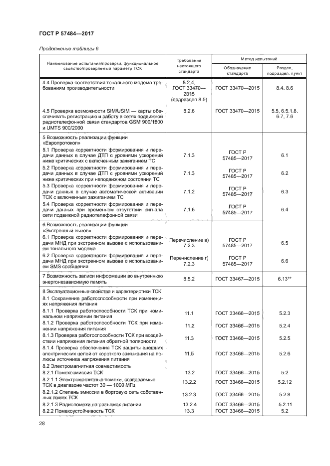 ГОСТ Р 57484-2017