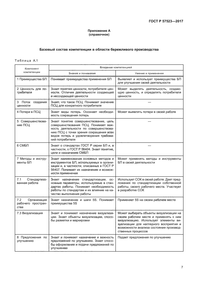 ГОСТ Р 57523-2017