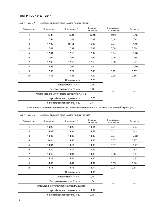 ГОСТ Р ИСО 18103-2017