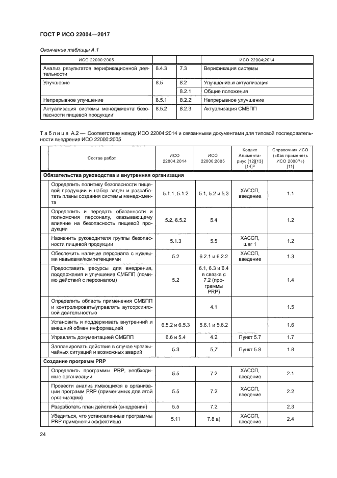 ГОСТ Р ИСО 22004-2017