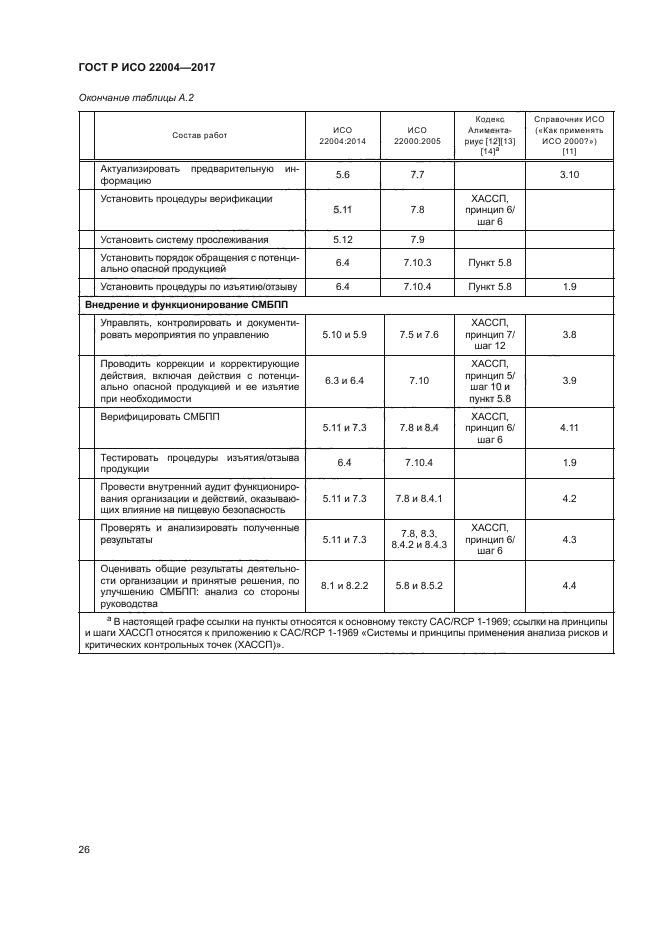 ГОСТ Р ИСО 22004-2017