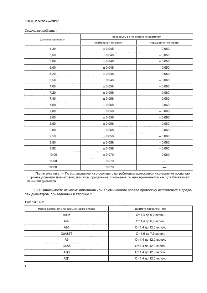 ГОСТ Р 57517-2017