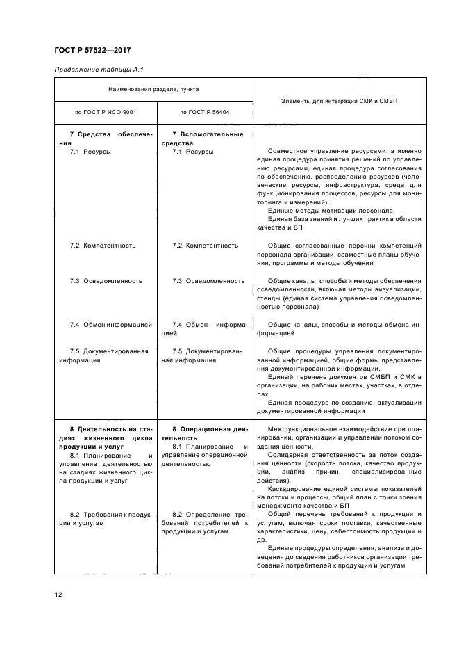 ГОСТ Р 57522-2017