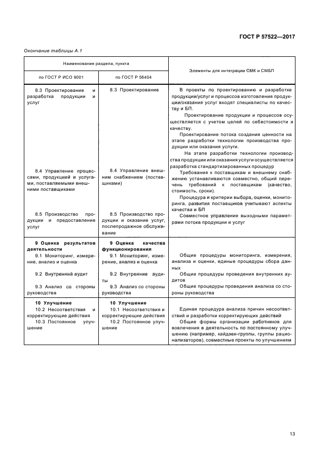 ГОСТ Р 57522-2017