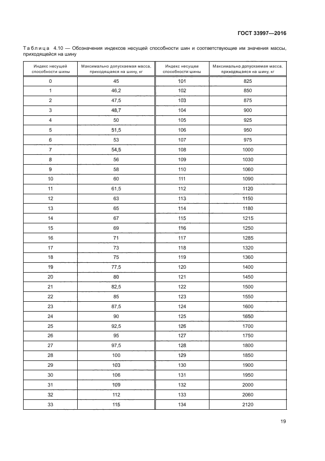 ГОСТ 33997-2016