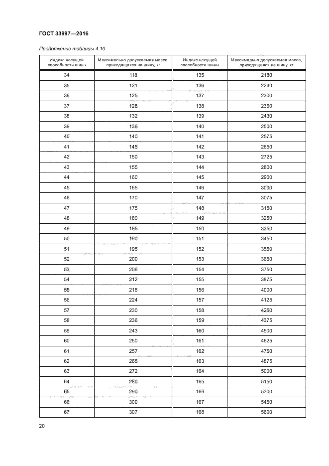 ГОСТ 33997-2016