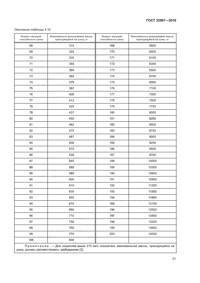 ГОСТ 33997-2016