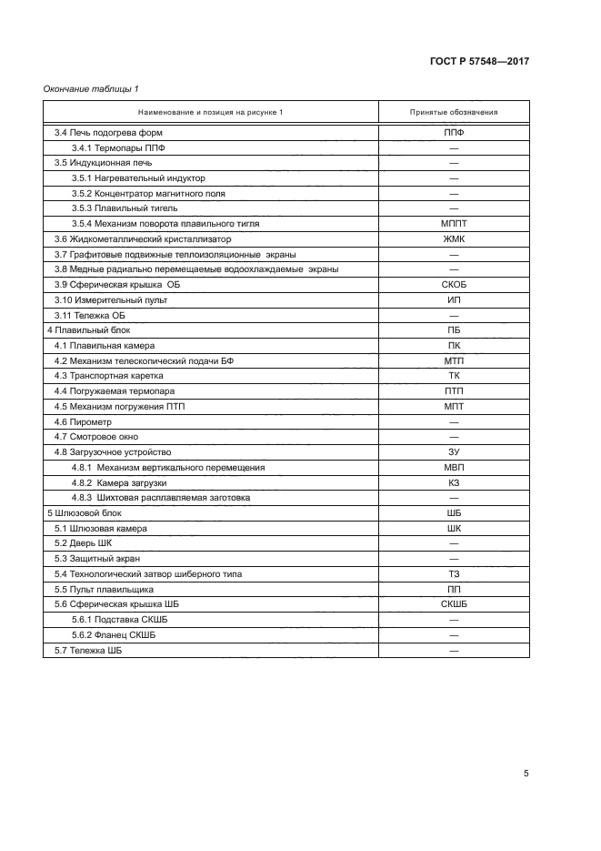 ГОСТ Р 57548-2017