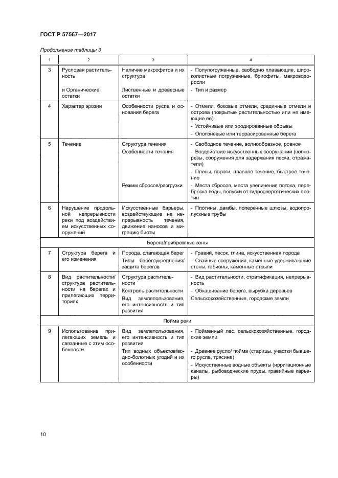 ГОСТ Р 57567-2017