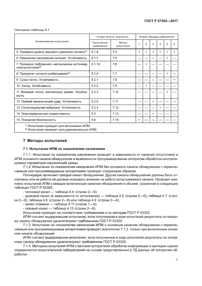 ГОСТ Р 57552-2017