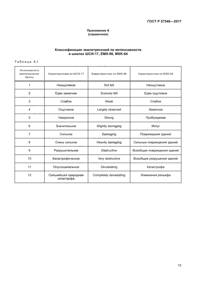 ГОСТ Р 57546-2017