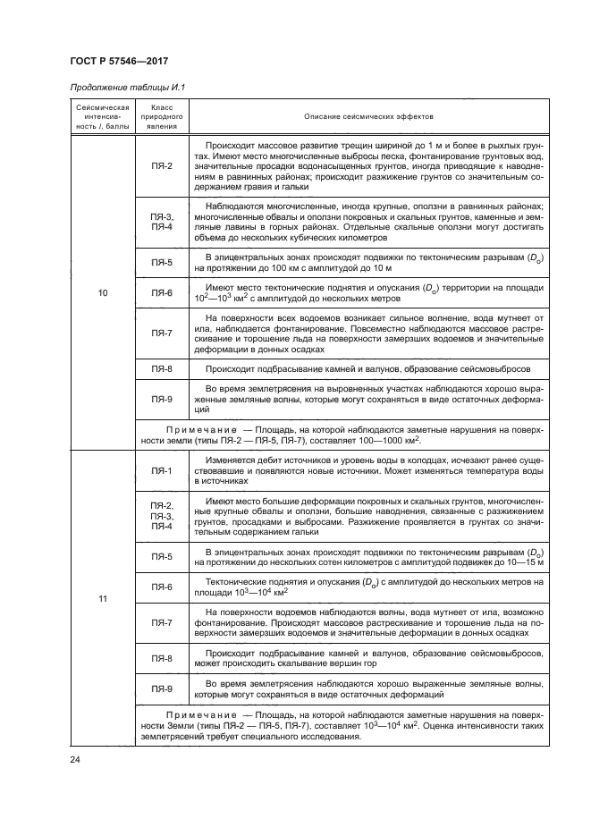 ГОСТ Р 57546-2017