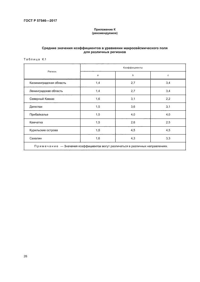 ГОСТ Р 57546-2017