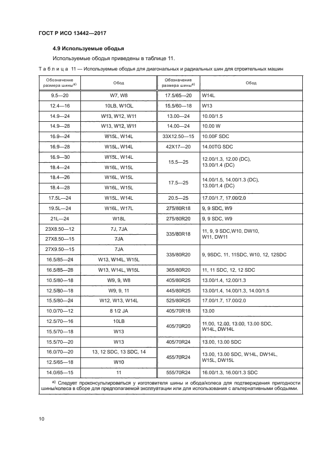 ГОСТ Р ИСО 13442-2017