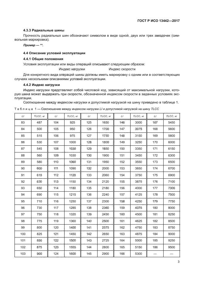 ГОСТ Р ИСО 13442-2017