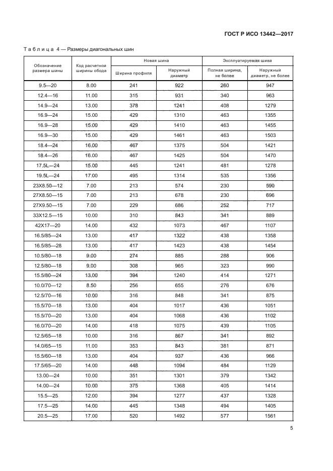 ГОСТ Р ИСО 13442-2017