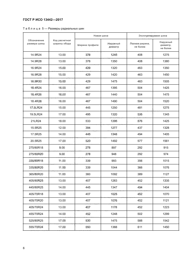 ГОСТ Р ИСО 13442-2017