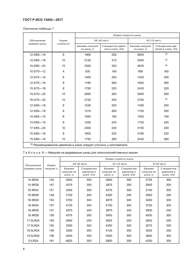 ГОСТ Р ИСО 13442-2017