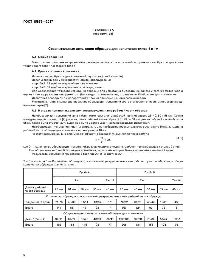 ГОСТ 15873-2017