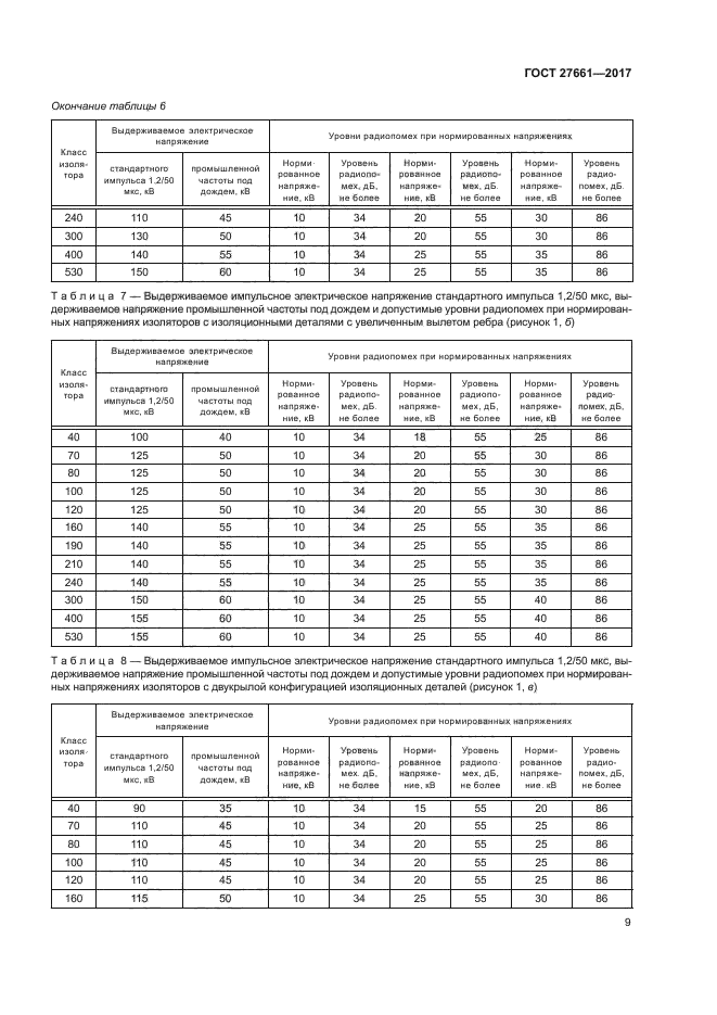 ГОСТ 27661-2017