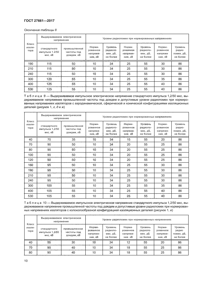 ГОСТ 27661-2017