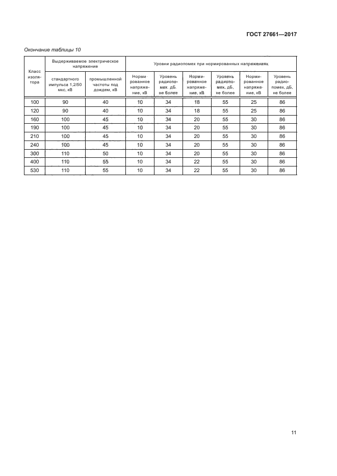 ГОСТ 27661-2017