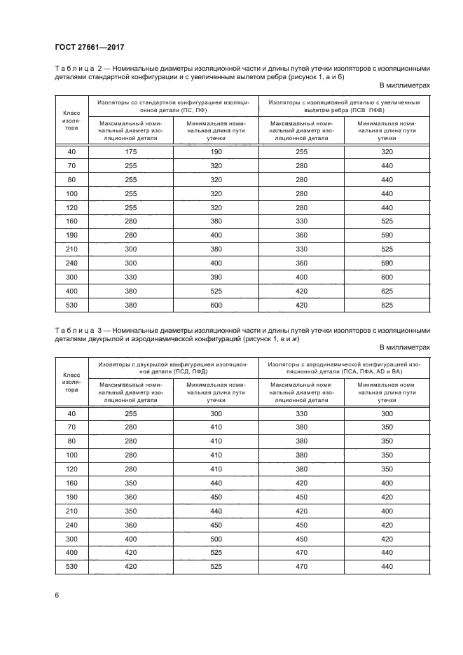 ГОСТ 27661-2017