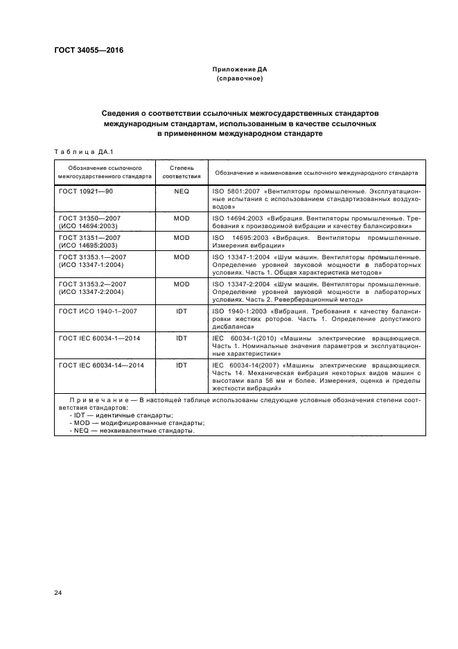 ГОСТ 34055-2016