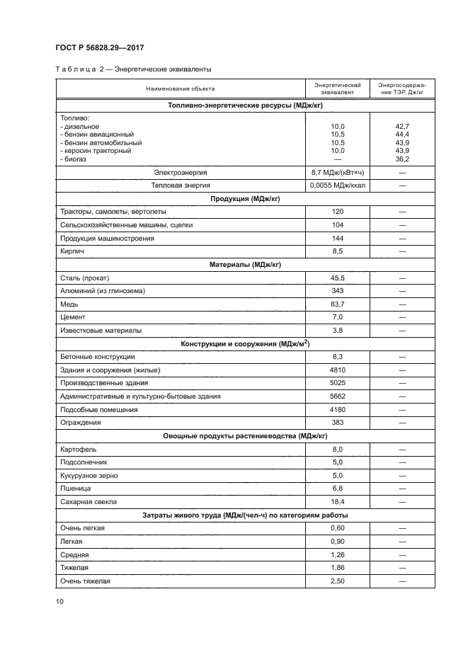 ГОСТ Р 56828.29-2017