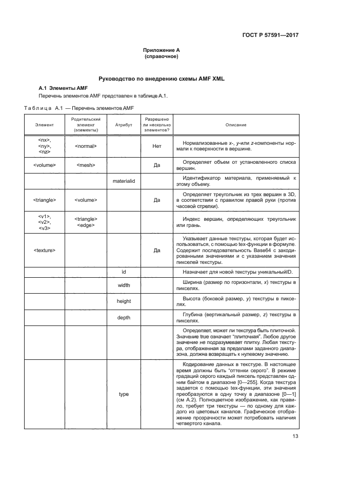 ГОСТ Р 57591-2017