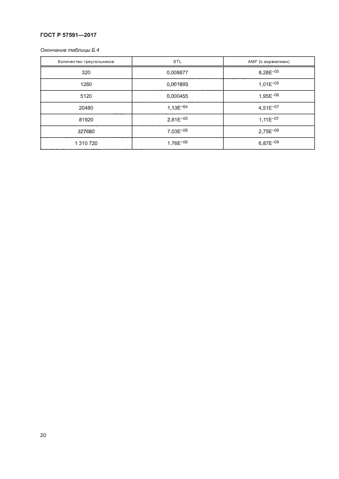 ГОСТ Р 57591-2017