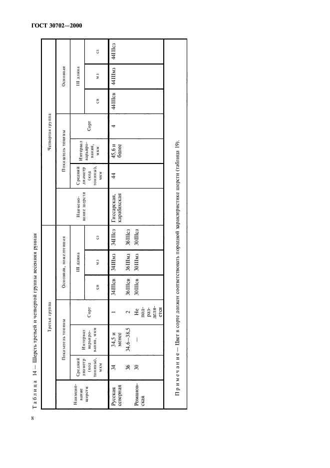 ГОСТ 30702-2000