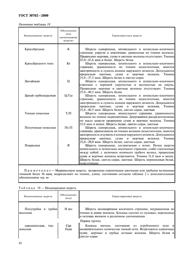 ГОСТ 30702-2000