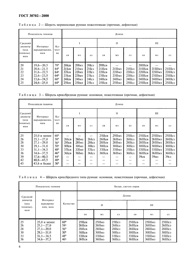 ГОСТ 30702-2000