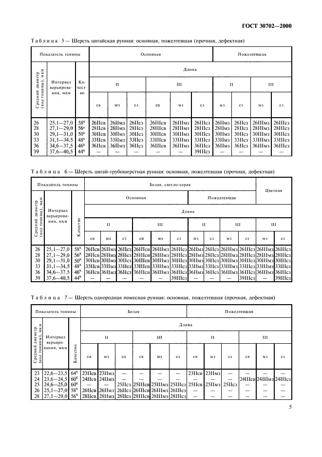 ГОСТ 30702-2000